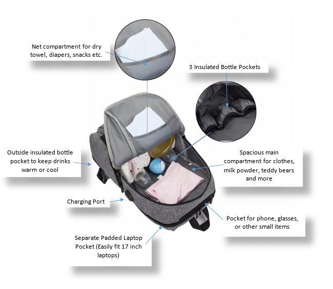 Jaden Bag - Backpack Diaper Bag - best diaper bag - laptop bag - charging port - travel bag - work bag | Bags for Dads | WSEL bags